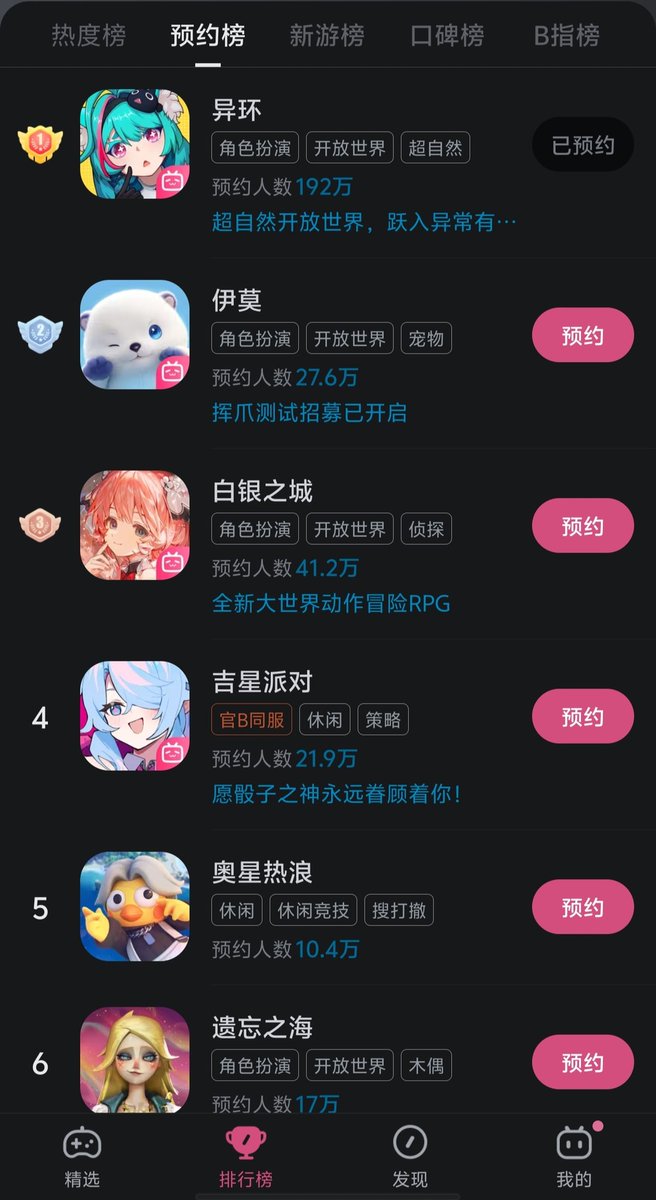 Humankossi's tweet image. NTEは、BilibiliとTapTapの両方で、すべての新作ゲームの事前登録ランキングでトップを獲得しました。ランキングは、イベント当日の事前登録人気度に基づいて決定されました。
#NTE共存テスト #NTEネバエバ