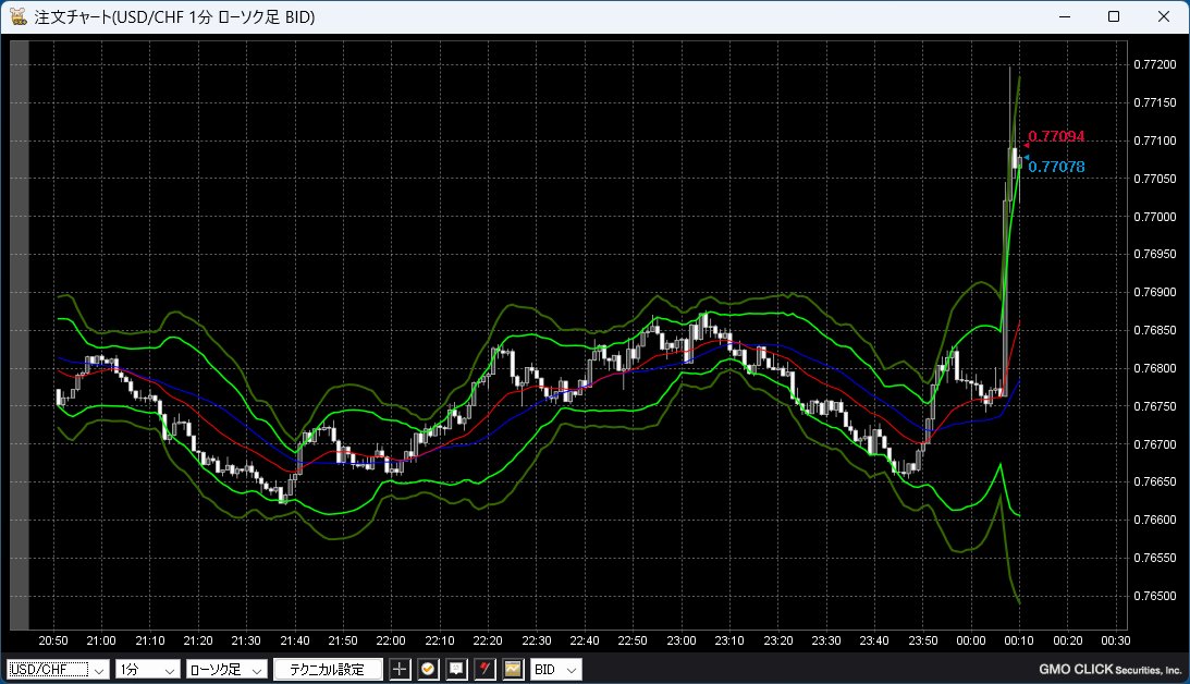 Make America Great Again!