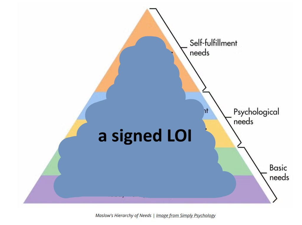 The L in LOI stands for Love.