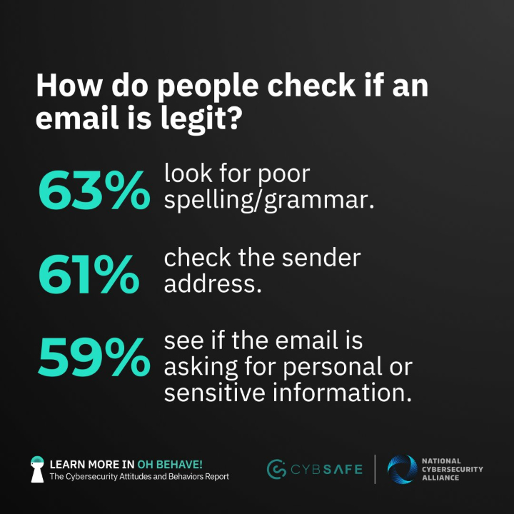 It's Data Privacy Day.

Email has been the workplace’s trusty sidekick for decades, but in 2026, we can’t treat it as harmless. It’s one of the oldest and easiest to exploit tools, with phishing, spoofing, and data leaks still dominating.
