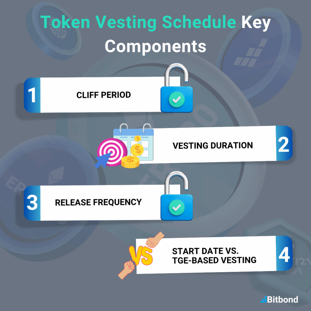 Pro tip: Looking like a founder is easy, actually being vested is the hard part. 👔📉

Moving your vesting "in-house" is a fast track to broken trust and manual errors. If your lockups aren't automated and on-chain, they aren't secure.
