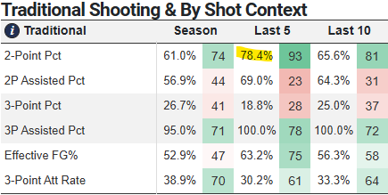 Paint Touches tweet media
