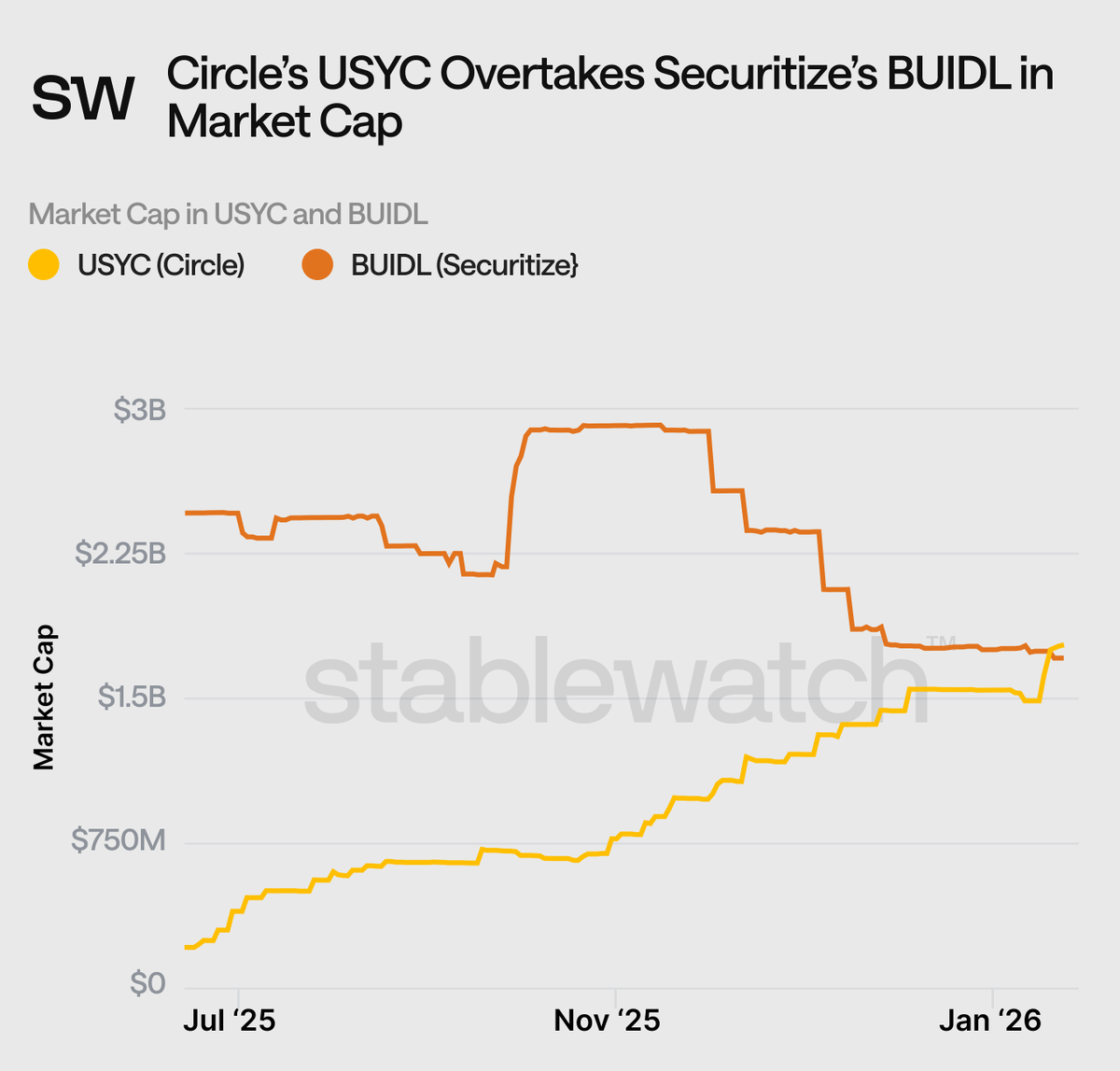 stablewatch tweet media