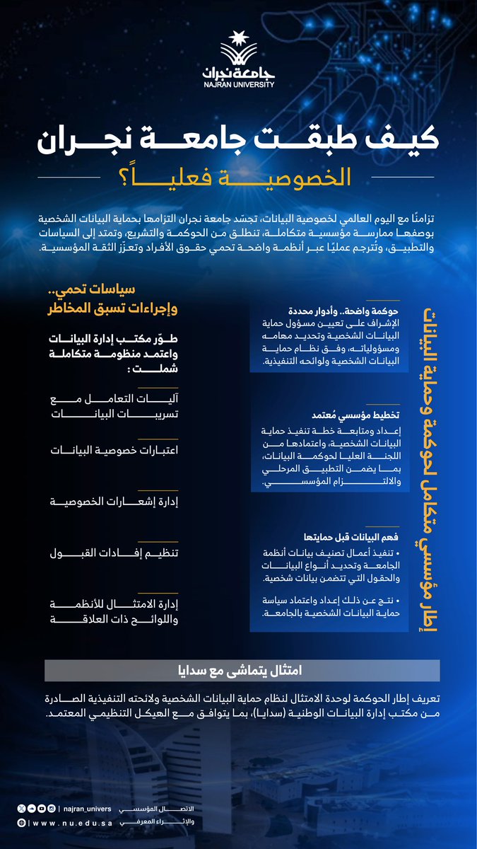 كيف طبقت #جامعة_نجران الخصوصية فعلياً؟

 #اليوم_العالمي_لخصوصية_البيانات