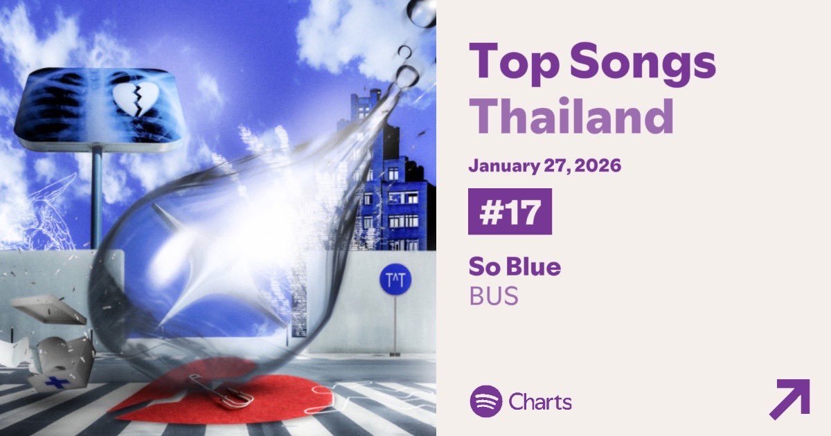 BUS_SONRAY's tweet image. Top Songs Thailand #17 ! กับเพลง #BUS_SoBlue ใน Spotify 💥 ~  

ดีใจมาก ๆ ที่ทุกคนเข้ามาฟังเพลง So Blue ของพวกเราบน Spotify ขอบคุณจากใจเลยครับ แล้วอย่าลืมแวะกลับมาฟังกันอีกน้า 🤟🏻💙

#BUSbecauseofyouishine