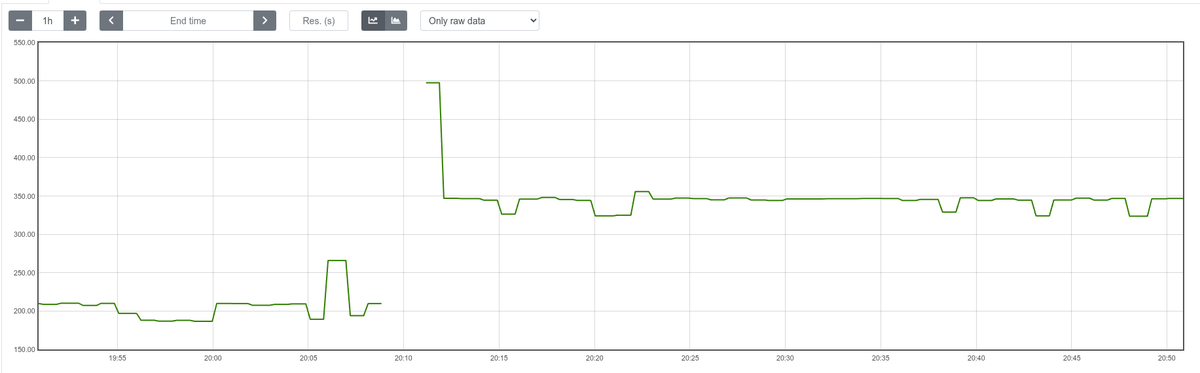 anurag_bhatia's tweet photo. Airtel #AS9498 seems to be routing between India - EU via US since last 8:13pm IST / 2:43pm GMT. 

Jump in latency and massive packet loss. https://t.co/lBk7C0UPqp