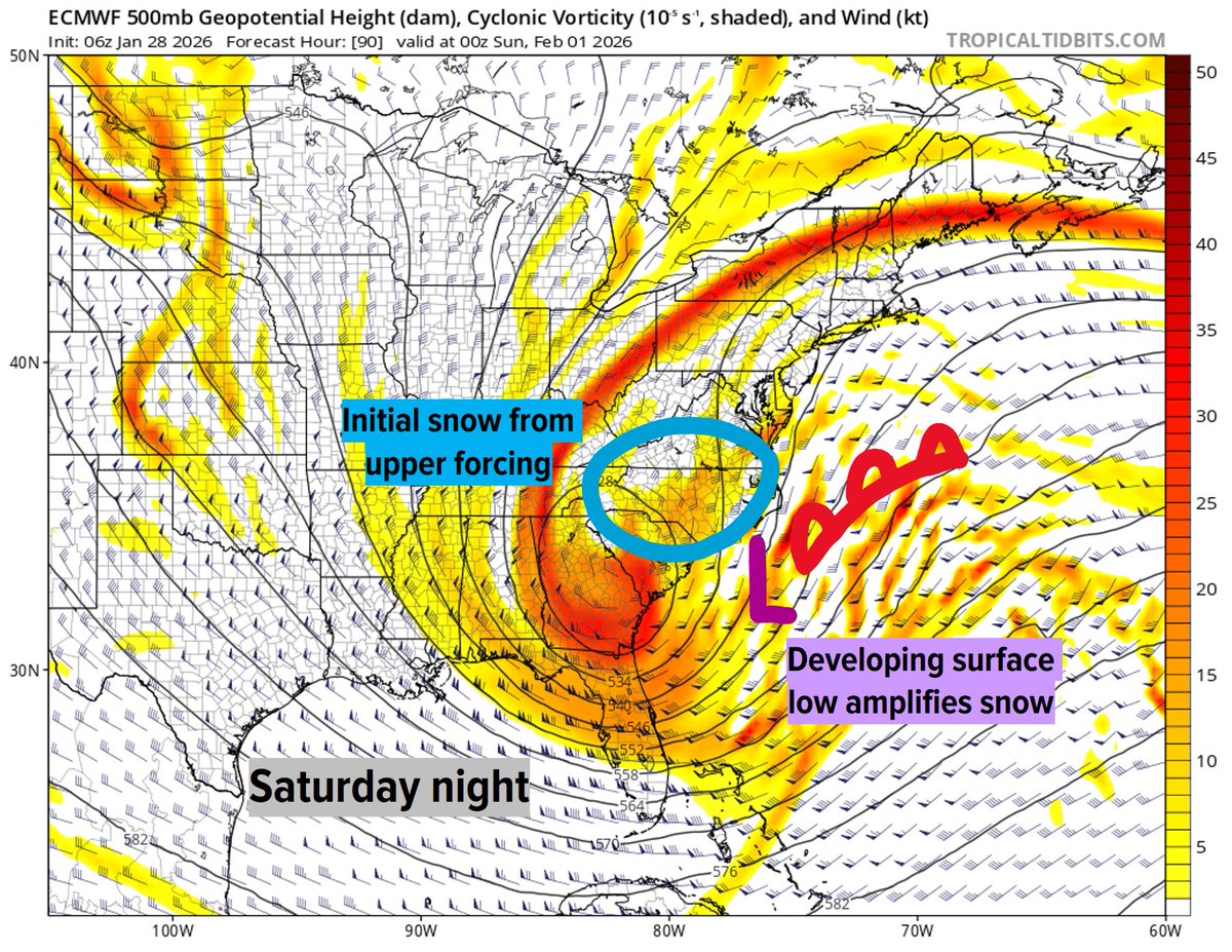 DCAreaWx's tweet image. The two favored regions for snow from our weekend nor'easter are:
1) The Carolinas: This is where all the upper forcing will initially crash in, first bringing a wave of snow and then coastal development.
2) SNE: Sticks out the furthest east, doesn't need as much amplification.