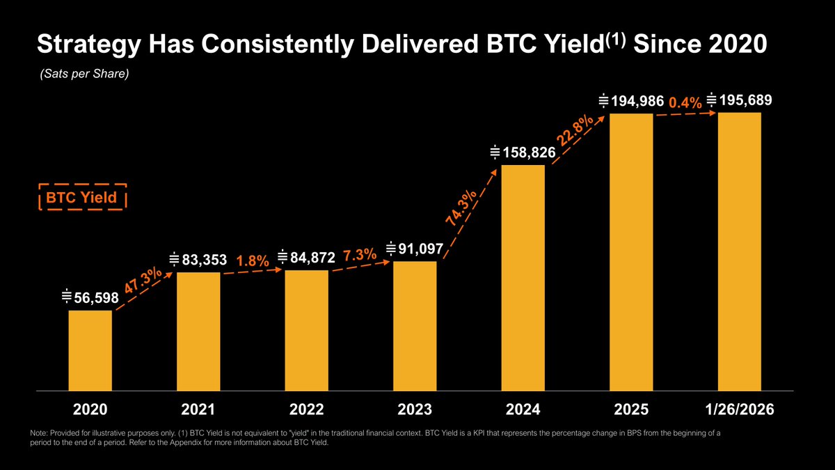 Michael Saylor (@saylor) / Posts / X