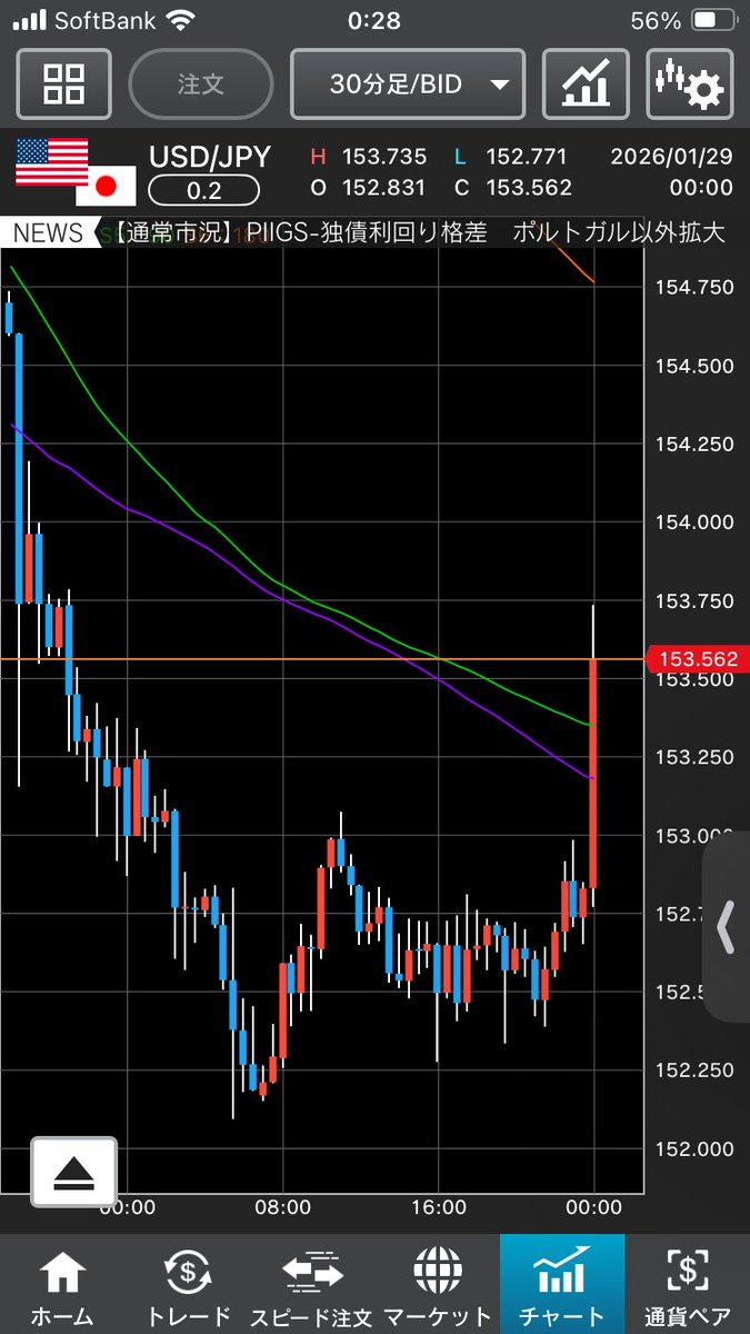 ベッセント米財務長官「米国は現在、ドル円に絶対に介入していない」 ﾜｰ