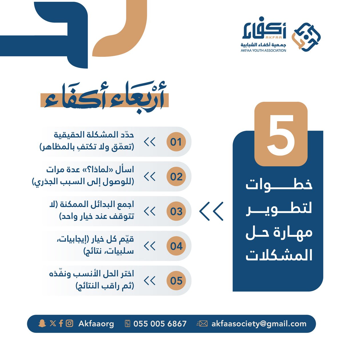 جمعية أكفاء الشبابية tweet media