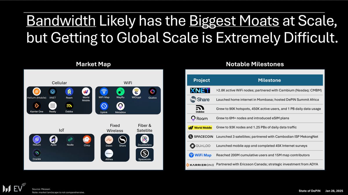 WiFi Map (@wifimapapp) / Posts / X