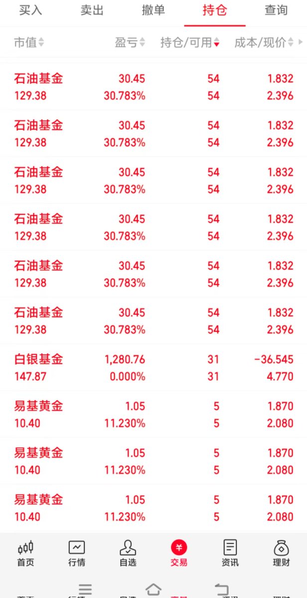 申购的原油拖拉机到账了