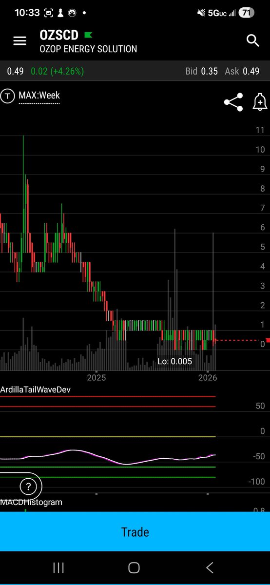 $OZSC About damn time