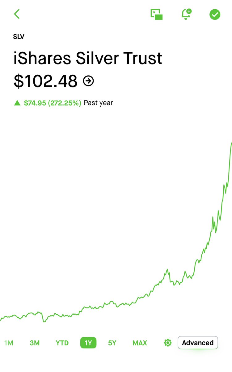 aristotlegrowth's tweet photo. Sooo all love BTC community… but let’s not act like yall don’t see $SLV & $GLD Performance the past year. I’m just saying, that’s only point I wanted to get across. The stock market presents countless parabolic opportunities each year. That’s why I say all assets have their perks but it’s dangerous to say “stocks are dead” or tell people to not touch stocks. Wealth is built in both asset classes. I don’t want to people to get misled by thinking the stock market doesn’t also present parabolic opportunities.