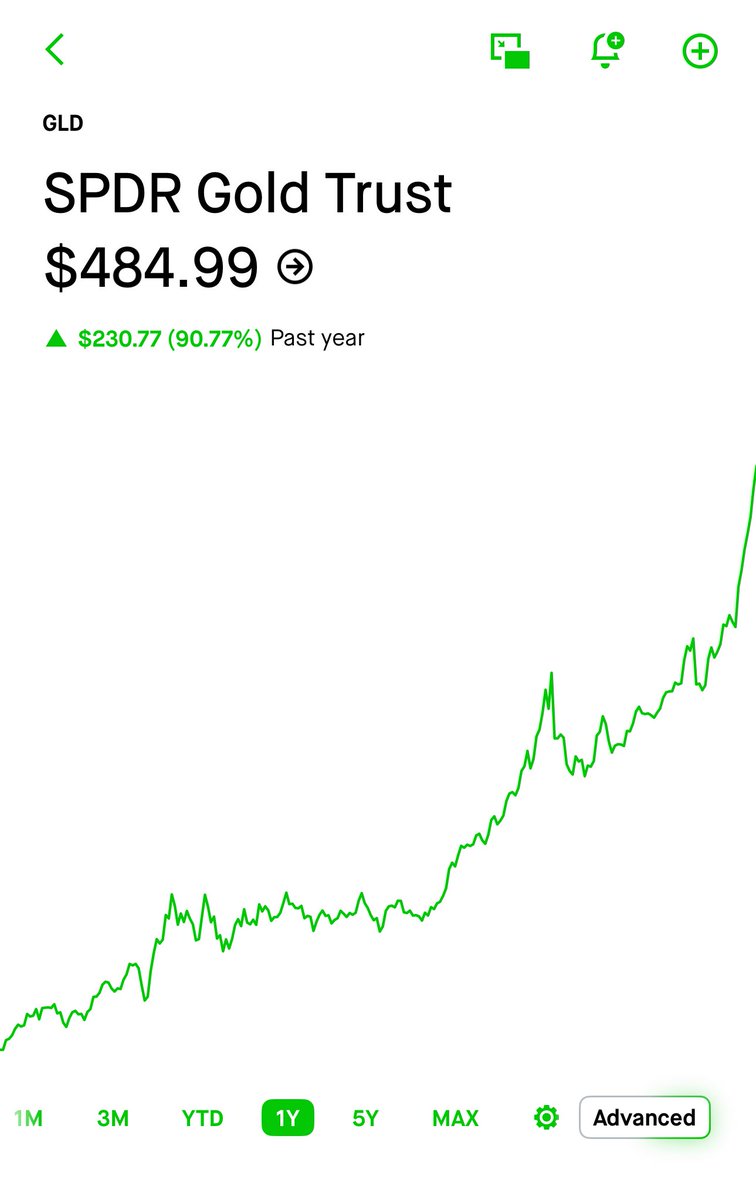 aristotlegrowth's tweet photo. Sooo all love BTC community… but let’s not act like yall don’t see $SLV & $GLD Performance the past year. I’m just saying, that’s only point I wanted to get across. The stock market presents countless parabolic opportunities each year. That’s why I say all assets have their perks but it’s dangerous to say “stocks are dead” or tell people to not touch stocks. Wealth is built in both asset classes. I don’t want to people to get misled by thinking the stock market doesn’t also present parabolic opportunities.