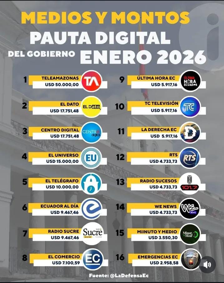 ¿Se imaginan que aquí se puede ubicar los logotipos de las instituciones públicas del sector social? 

#FueraNoboaFuera 
#NosGobiernanDelincuentes