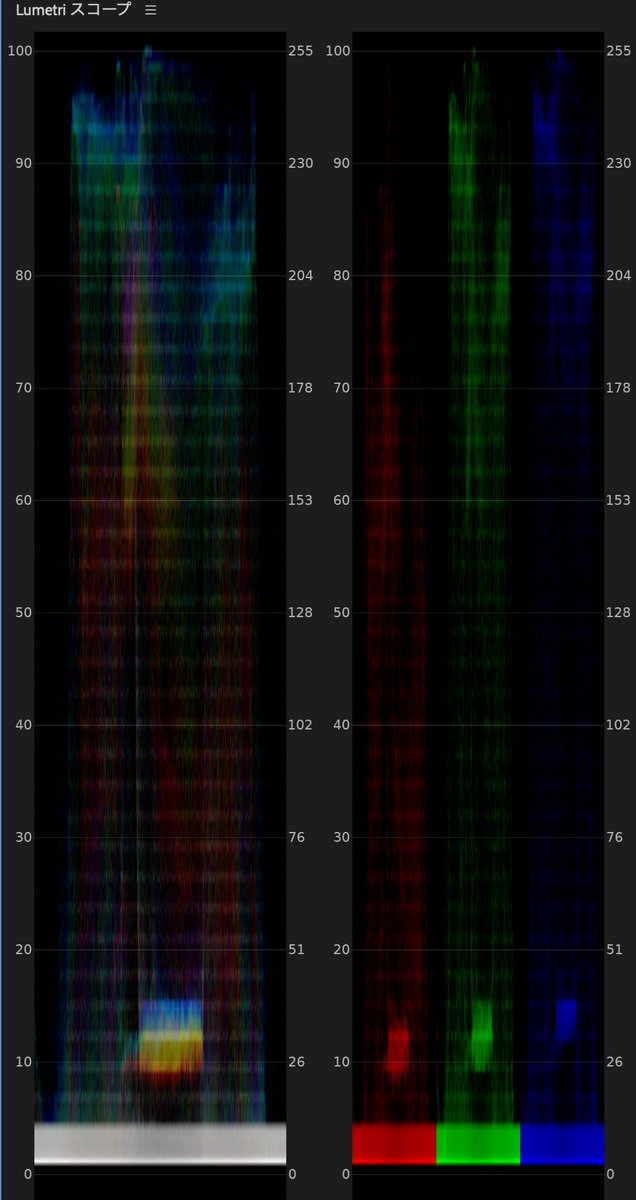 RGBといえば、After EffectsにもLumetriスコープというRGBの分布・量をグラフィックに表示する機能があります。

私は常時表示してます。
芝居のシーンならともかく、派手でエフェクティブなシーンなら必須アイテム。

RGBの暴走を抑える際に、とても役立ちます😌。