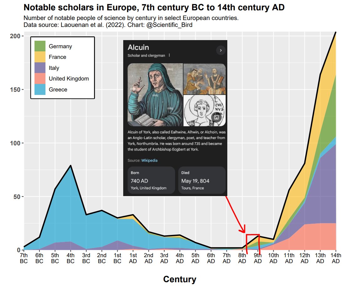 alcuin ❄️ tweet media