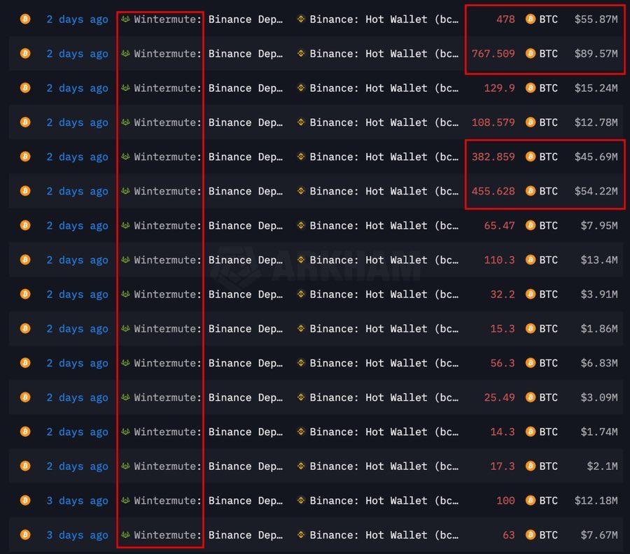 StarPlatinum_'s tweet image. Binance was probably behind that massive October dump

This is my view and opinion based on onchain data, exchange notices, and timing:

On Oct 6, Binance publicly said it would change how it prices BNSOL and wBETH on Oct 14. 

That created a 4-day window (Oct 10–14) where thin…