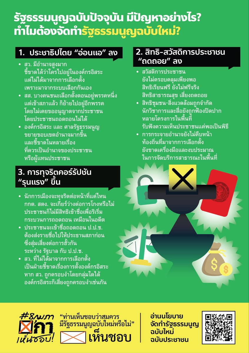 paritw92's tweet image. สำหรับใครที่อยากได้แผ่นพับเรื่องรัฐธรรมนูญของพรรคประชาชน แบบไม่ส้ม-ไม่มีโลโก้พรรค จัดมาให้เรียบร้อยครับ :)
