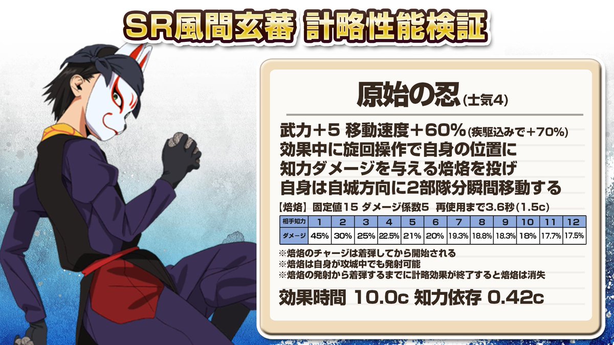 夜叉丸ページ 夜叉丸 - Yashamaru (@ch_tw) / Posts / X