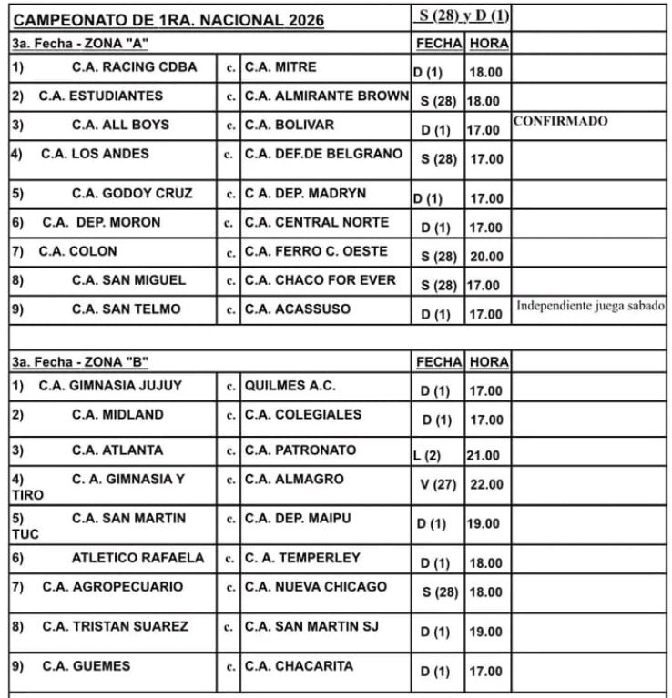 Tercera fecha de la Primera Nacional con algunas  confirmaciones y sin TV todavía, por supuesto