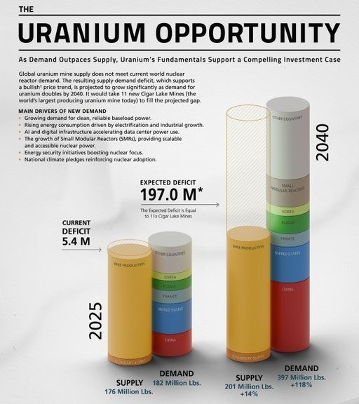 Gamma Resources tweet media