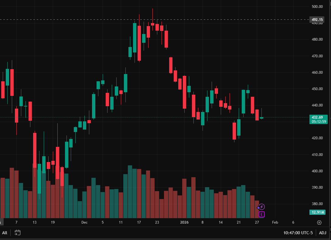 SubhanMardika10's tweet photo. There's one stock I would never short, and that's Tesla $TSLA https://t.co/dK7wnBsY9V