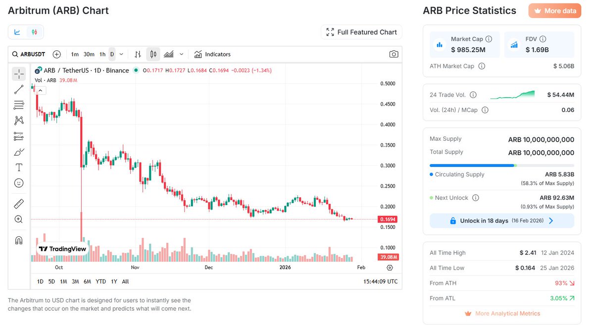 Krypto Degeneraci. tweet media