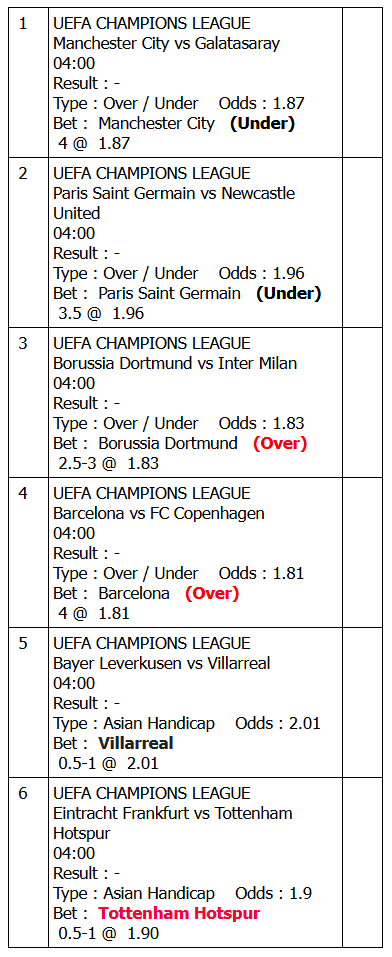 linkparlay's tweet photo. Prediksi Parlay Hari Ini
Info Bill dan Grup Parlay : https://t.co/2TQNhrYsOO
UEFA CHAMPIONS LEAGUE
Manchester City vs Galatasaray
PSG vs Newcastle United
Borussia Dortmund vs Inter Milan
Barcelona vs FC Copenhagen
Bayer Leverkusen vs Villarreal
Eintracht Frankfurt vs Tottenham https://t.co/D9V1nSy7Ae