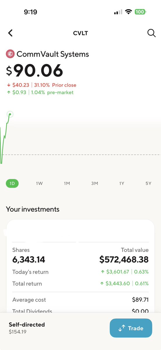 MarketExploit's tweet image. $CVLT: Monkey See Banana Drop. Monkey buy all bananas