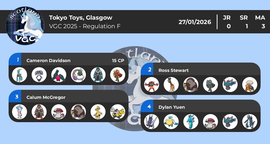 Scotland VGC tweet media