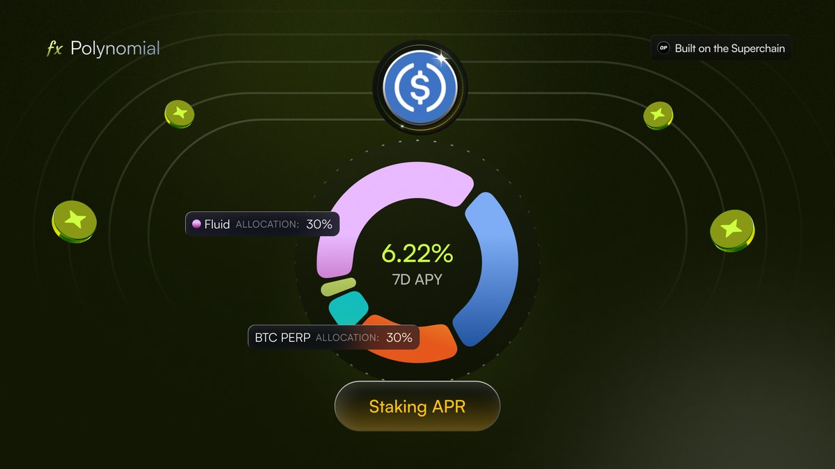 Polynomial tweet media