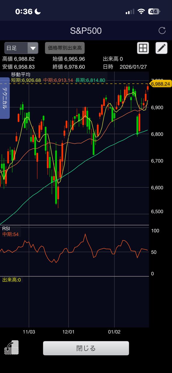 ラッキー (@luckylot7) / Posts / X