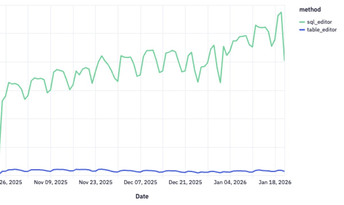 Paul Copplestone - e/postgres tweet media