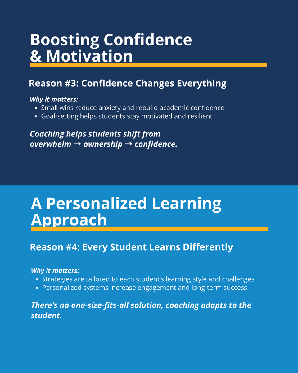 More parents are choosing academic coaching to help students develop time management, organization, study strategies, and confidence that support success in school and beyond.

#AcademicCoaching #ExecutiveFunction #StudentSuccess #ParentSupport #LearningSkills