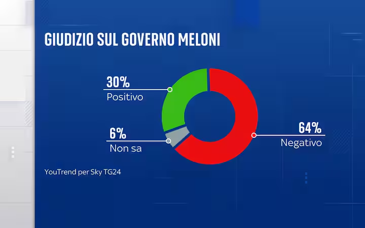Sergio D 🇪🇺🇺🇦 #FBPE #NAFO tweet media