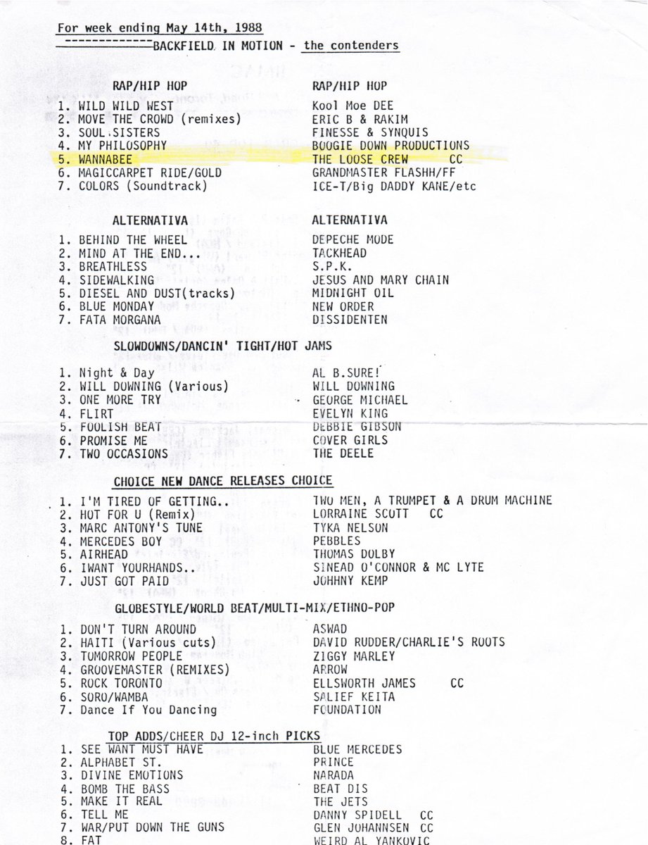 #LegacyMoment #5 spot on the Cheer Music Pool chart — first Canadian hip-hop group to do it. Looked like a simple line on paper, felt like a door blowing open. Respect to the DJs, shops &amp; early believers.
Details: eastparkproductions.ca/news/get-loose…
#GetLooseCrew #MusicCharts #HipHopHistory