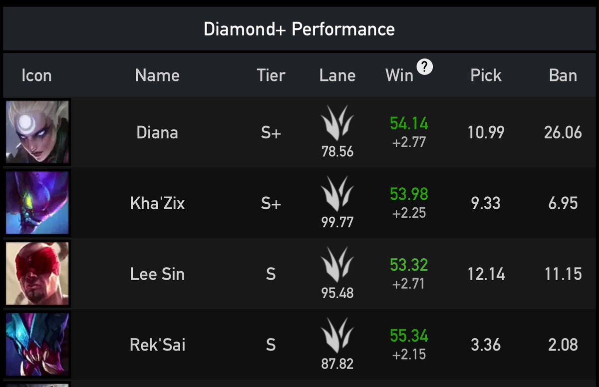 It’s time for my grand return to League