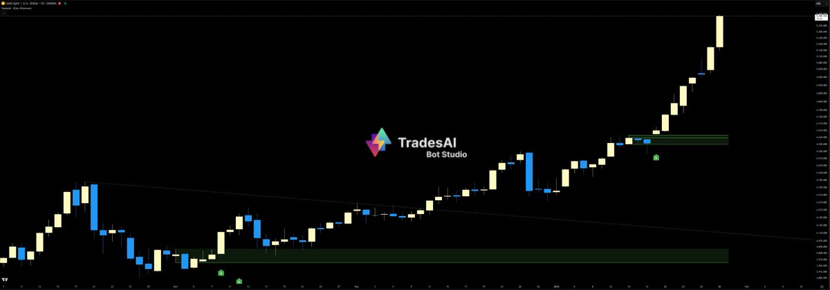 TradesAI tweet media