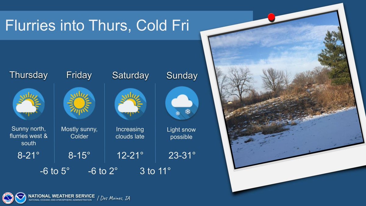 Flurries tonight into Thurs mainly in southwest into southern IA. Any accumulations will be minor with few impacts expected. Fri into early Sat will be colder with feel-like temps in the 10 to 20 below zero range Saturday AM. Additional snow chances Sun, monitor for updates!