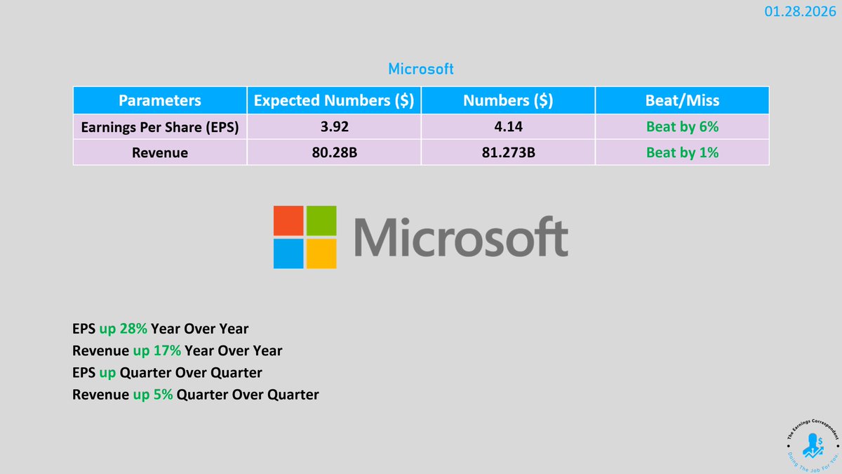 earnings_guy's tweet image. $MSFT (Microsoft) #earnings are out:
