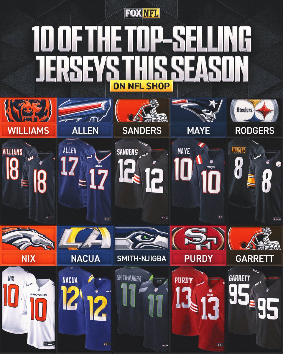 What's the most recent NFL jersey you've bought and which one is next? 👕🔥