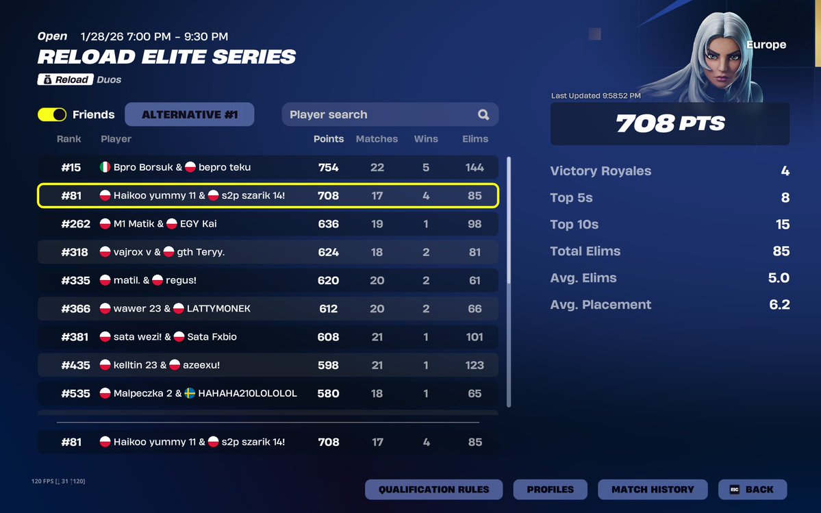 szarik17's tweet image. maybe qual if 1 cheating team w/ @FishyYummy 
@S2PGGs 
( que bug first 30 min ) 🙃