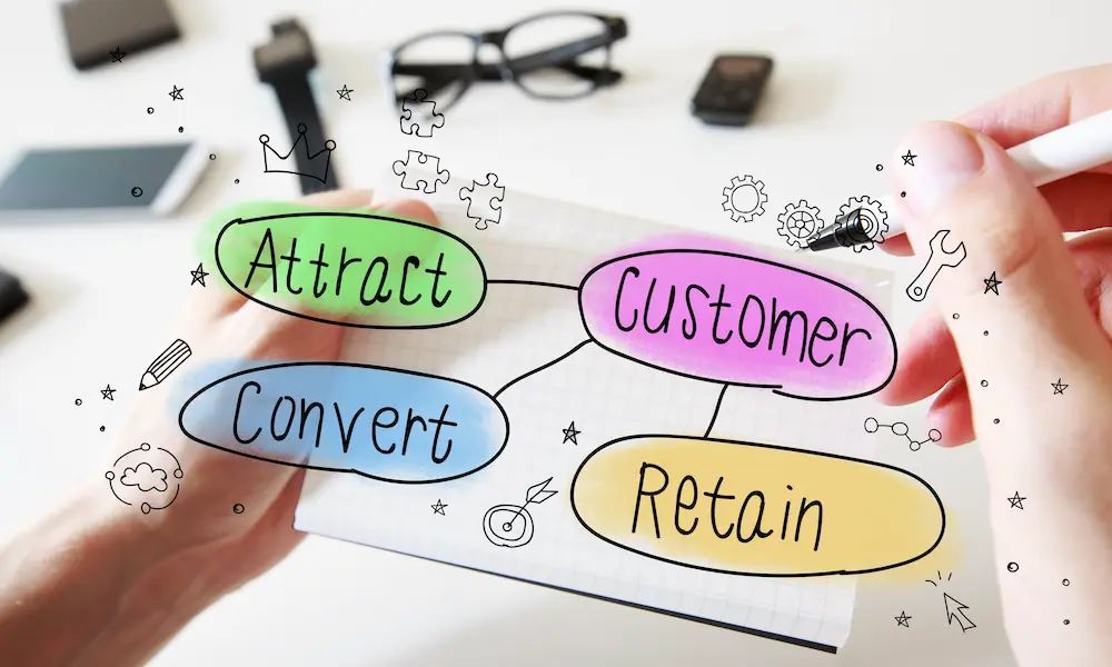 BusinessTalk's tweet image. buff.ly/iTU6psf 
Reducing customer turnover is crucial for sustainable business growth. Did you know the average loss rate is 20%? Here are some effective strategies to keep your customers coming back. #CustomerRetention #BusinessGrowth