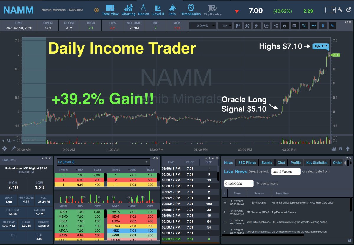 Daily Income Trader: $NAMM 🚀 @tbohen flagged $NAMM as his #1 watch on the  Daily Double Down alert with a signal entry of $5.10 Breaking out above its  all-day consolidation, $NAMM hit