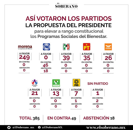 emitecuani's tweet photo. @ReneGood @la_grenitas @Garcimonero @IzqNoticiasMx Los @diputadospan dicen que no seas mentiroso y mejor te calles: https://t.co/y7A530pnky