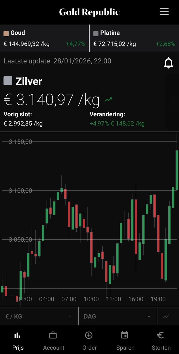 Bart Brands tweet media