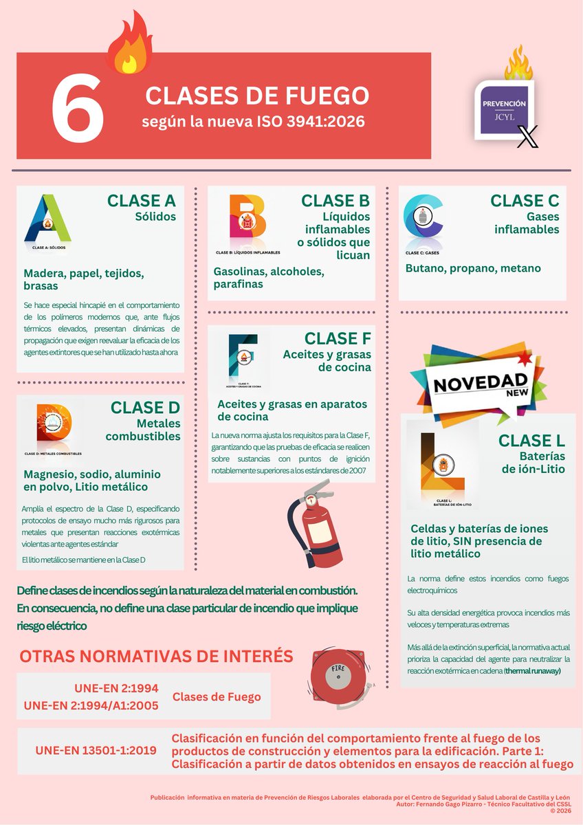 Trabajo y Prevención Castilla y León tweet media