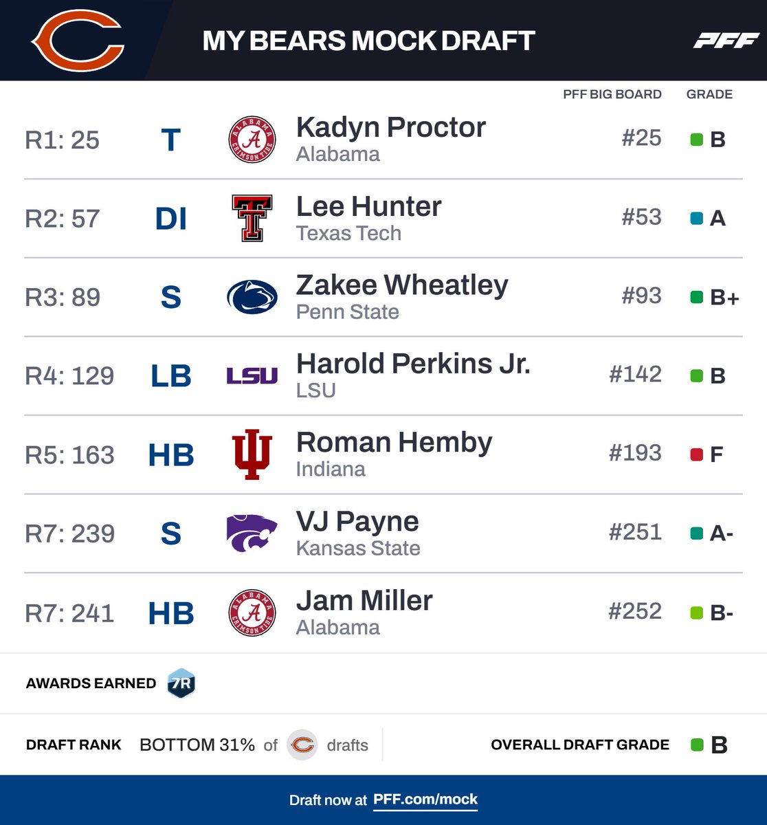 Nick Whalen tweet media